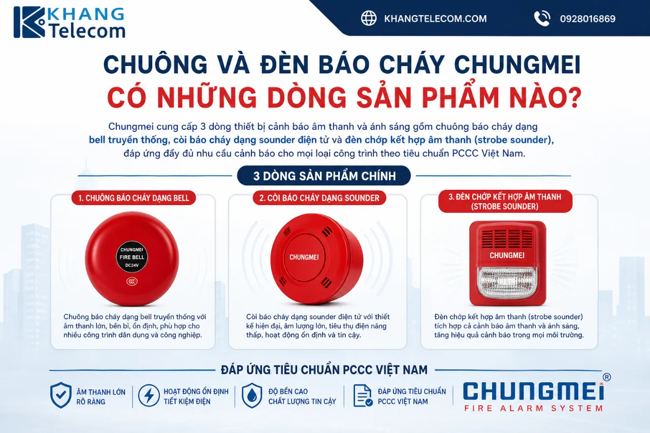 Chuông Và Đèn Báo Cháy Chungmei Có Những Dòng Sản Phẩm Nào?