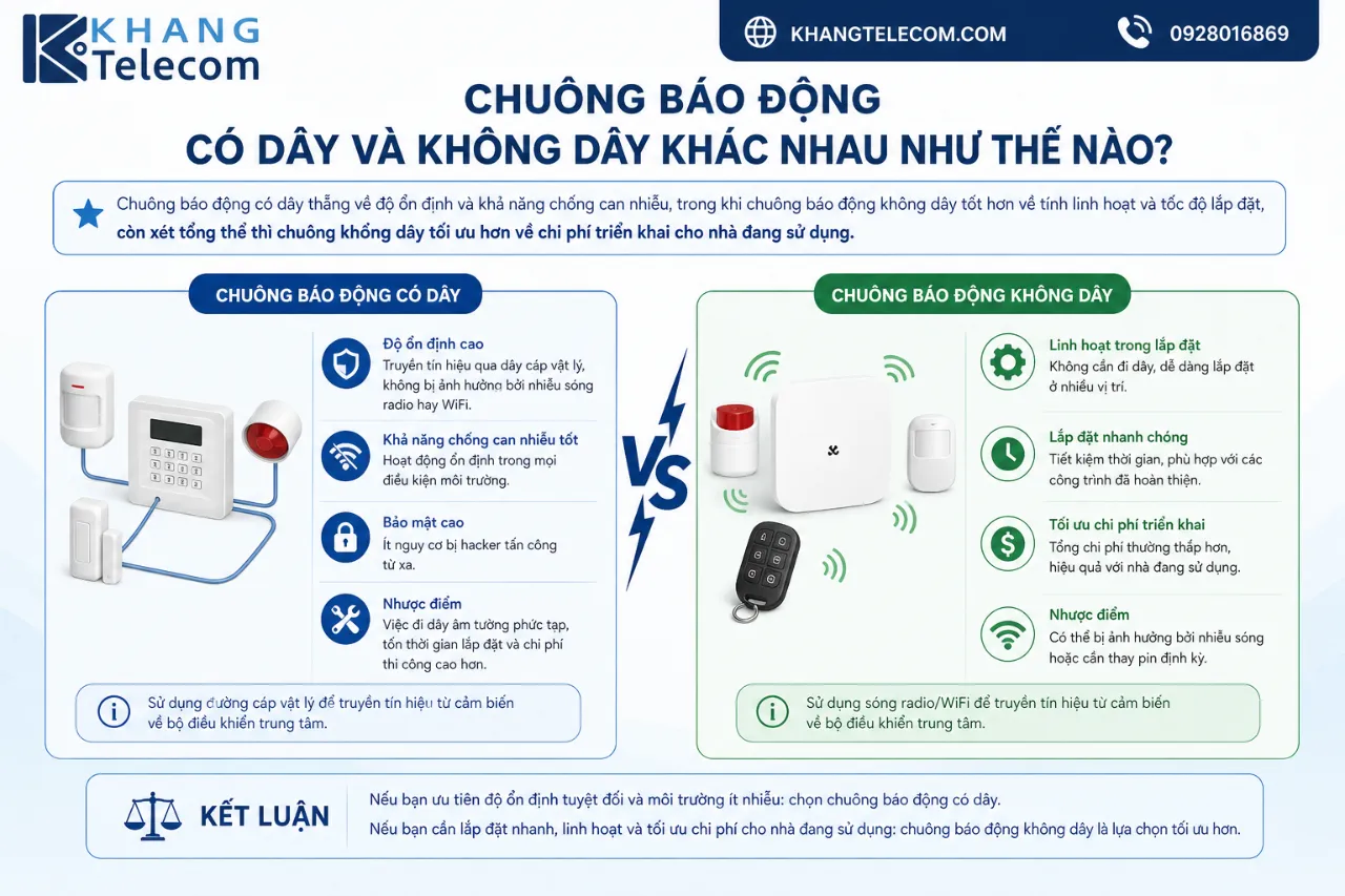 Chuông báo động có dây và không dây khác nhau như thế nào?