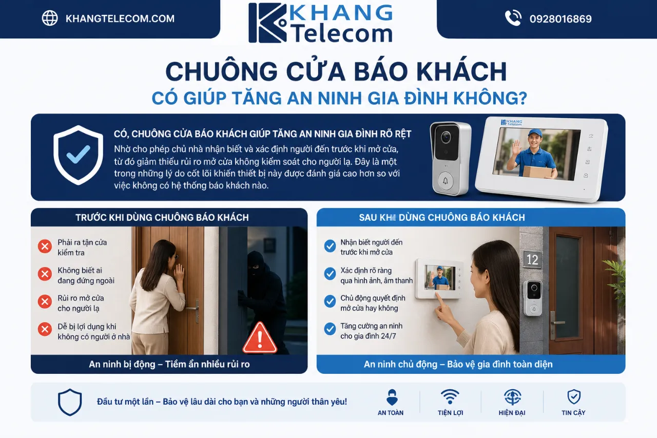 Chuông cửa báo khách có giúp tăng an ninh gia đình không?