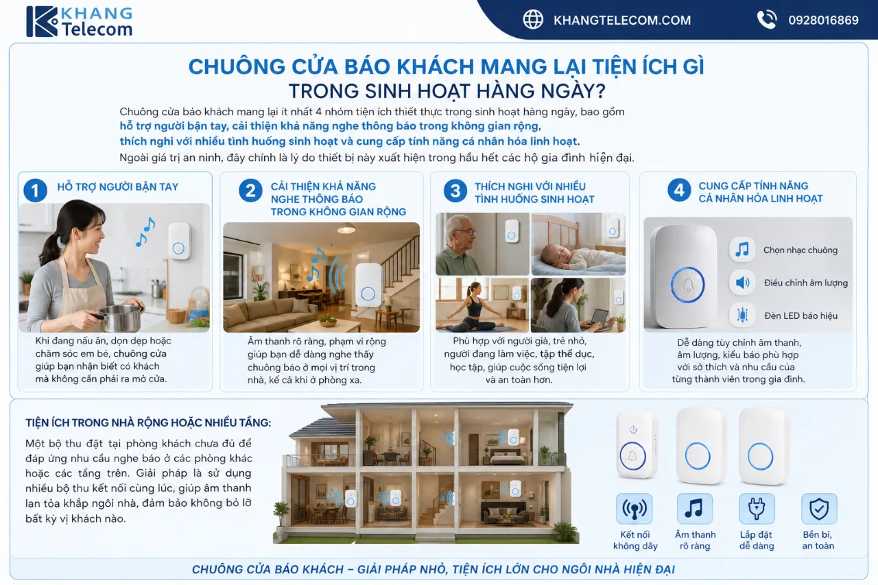 Chuông cửa báo khách mang lại tiện ích gì trong sinh hoạt hàng ngày?