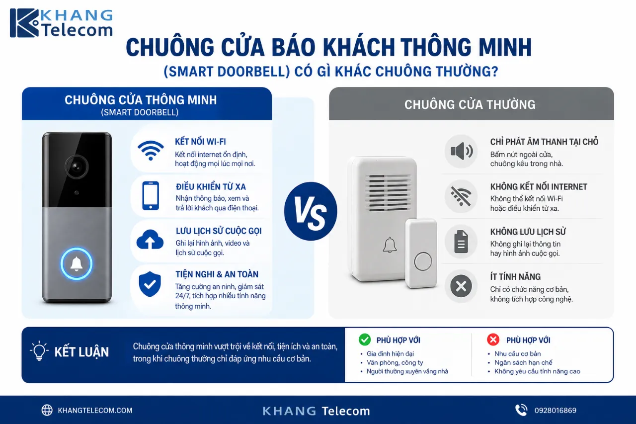 Chuông cửa báo khách thông minh (smart doorbell) có gì khác chuông thường?