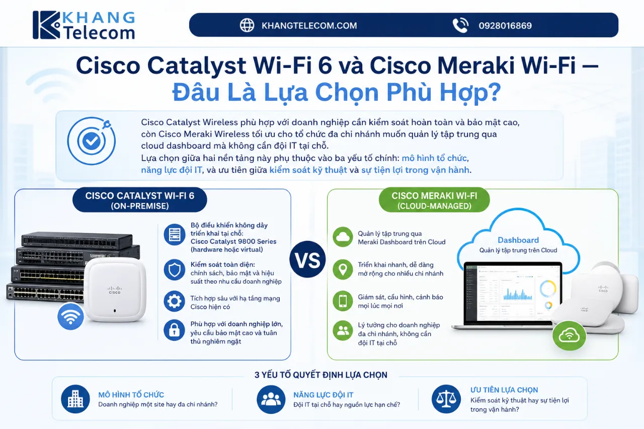Cisco Catalyst Wi-Fi 6 và Cisco Meraki Wi-Fi — Đâu Là Lựa Chọn Phù Hợp?