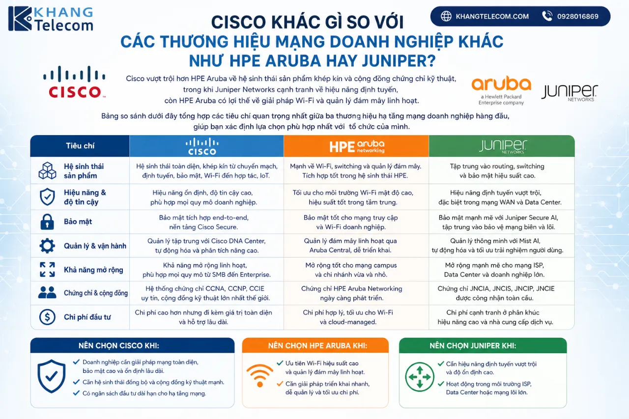 Cisco Khác Gì So Với Các Thương Hiệu Mạng Doanh Nghiệp Khác Như HPE Aruba hay Juniper?