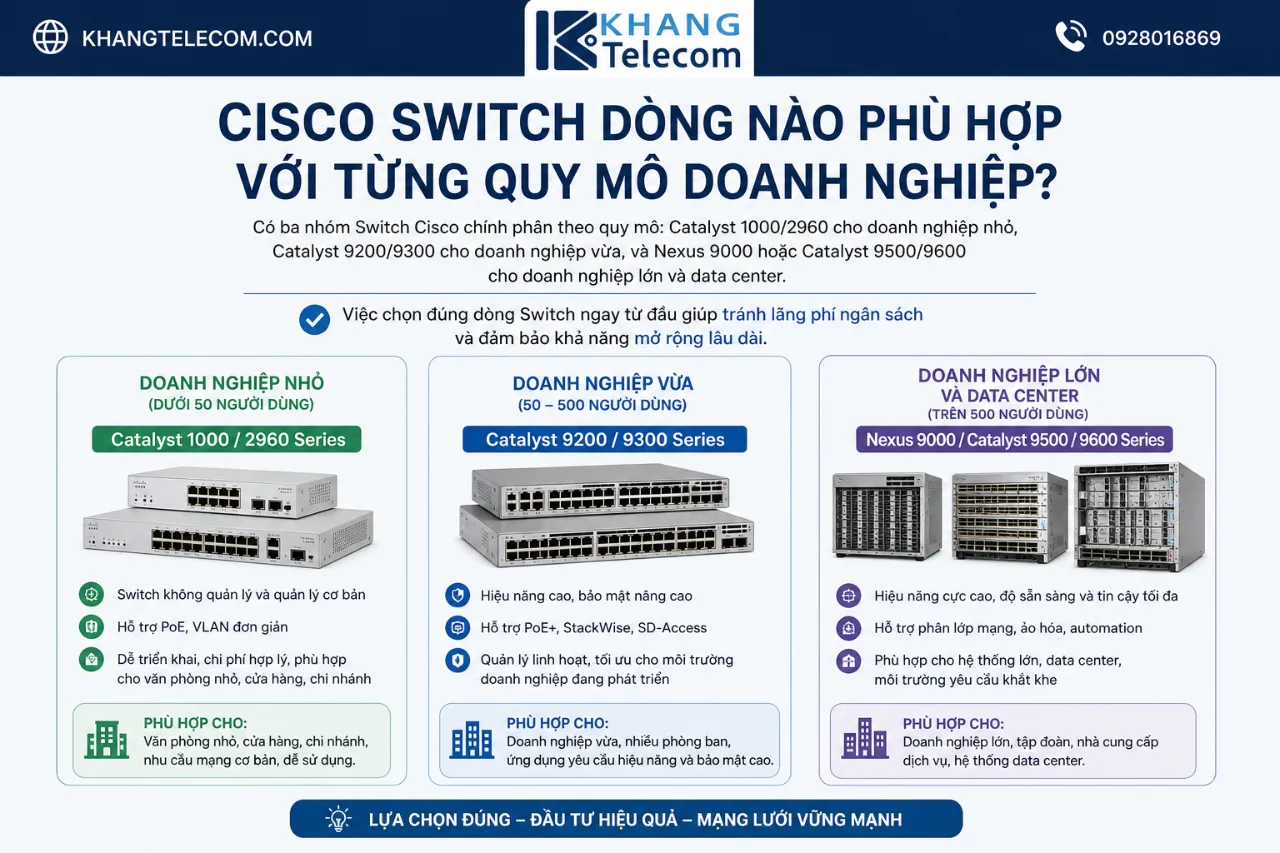 Cisco Switch Dòng Nào Phù Hợp Với Từng Quy Mô Doanh Nghiệp?