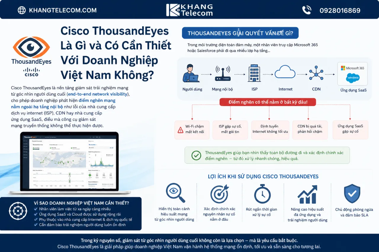 Cisco ThousandEyes Là Gì và Có Cần Thiết Với Doanh Nghiệp Việt Nam Không?