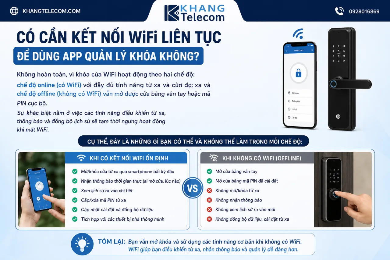 Có Cần Kết Nối WiFi Liên Tục Để Dùng App Quản Lý Khóa Không?