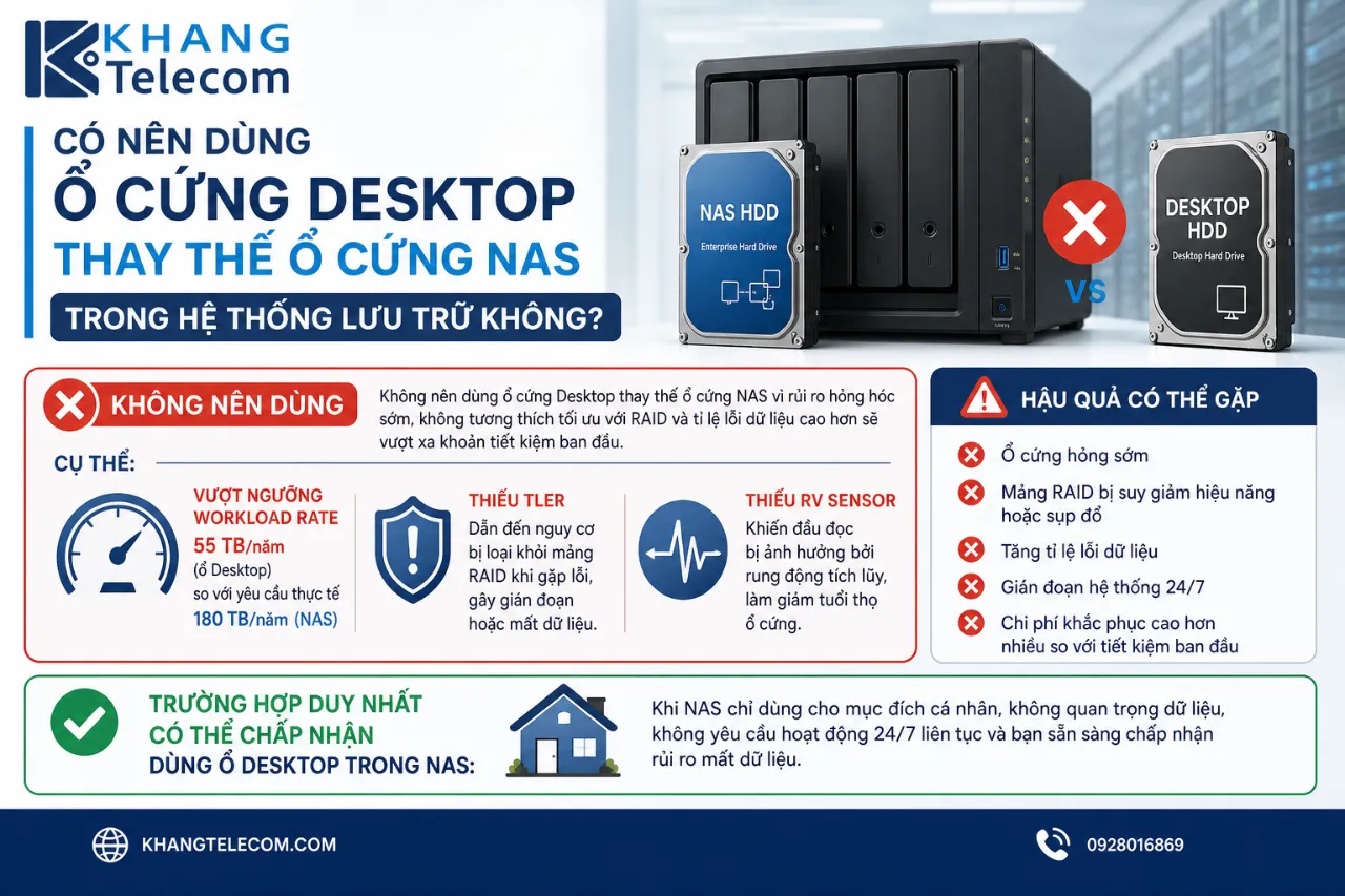 Có Nên Dùng Ổ Cứng Desktop Thay Thế Ổ Cứng NAS Trong Hệ Thống Lưu Trữ Không?