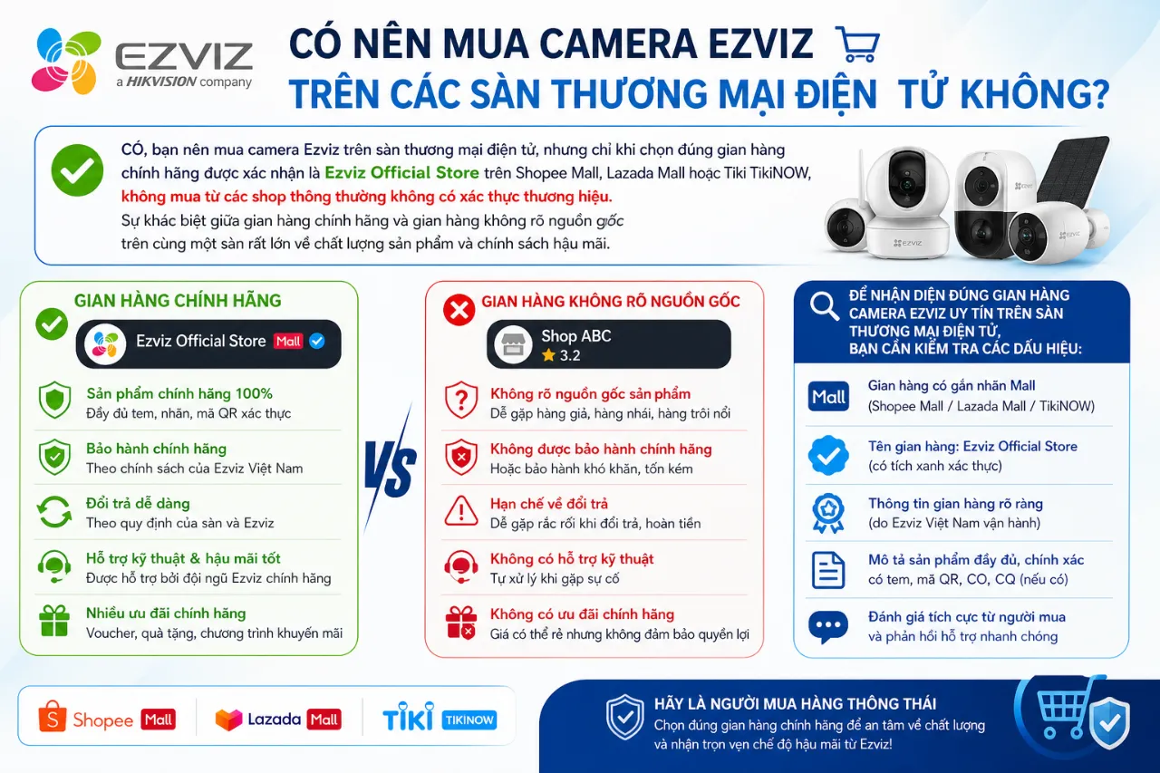 Có Nên Mua Camera Ezviz Trên Các Sàn Thương Mại Điện Tử Không?