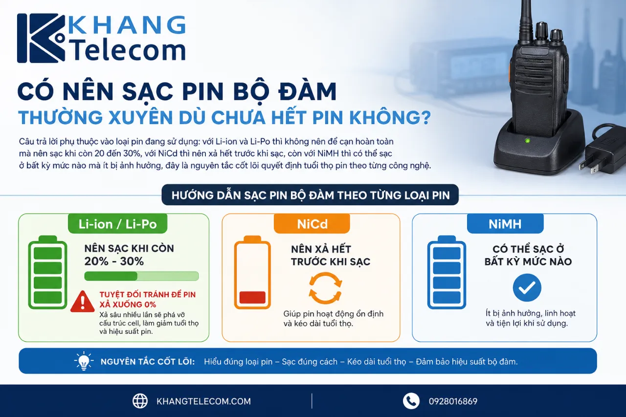 Có Nên Sạc Pin Bộ Đàm Thường Xuyên Dù Chưa Hết Pin Không?