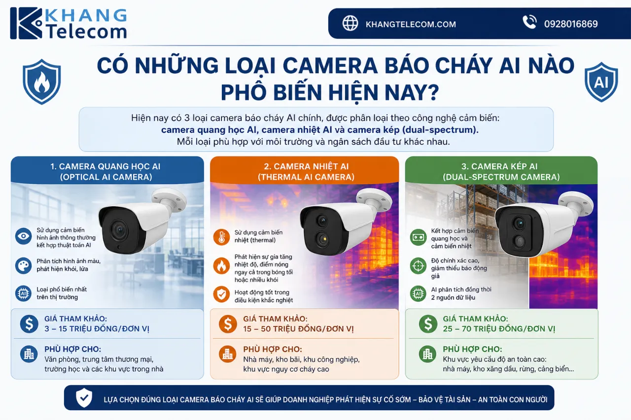 Có Những Loại Camera Báo Cháy AI Nào Phổ Biến Hiện Nay?