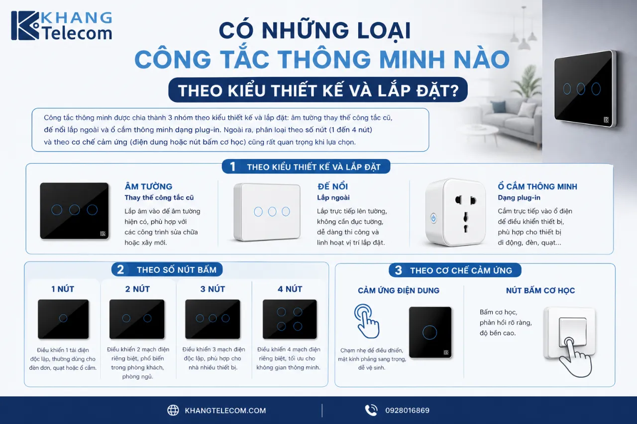 Có Những Loại Công Tắc Thông Minh Nào Theo Kiểu Thiết Kế Và Lắp Đặt?