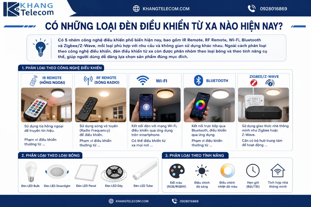 Có Những Loại Đèn Điều Khiển Từ Xa Nào Hiện Nay?
