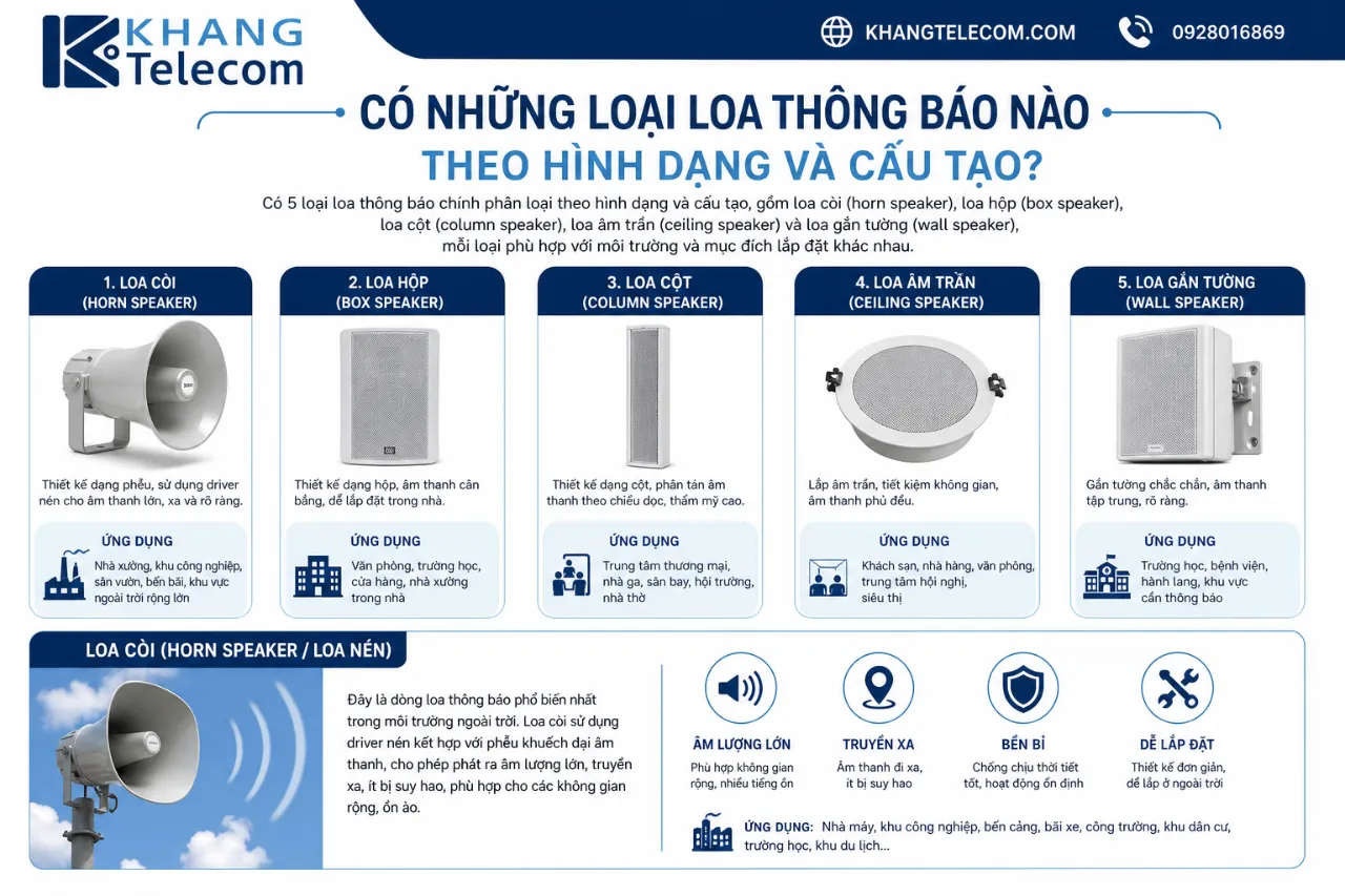 Có Những Loại Loa Thông Báo Nào Theo Hình Dạng Và Cấu Tạo?