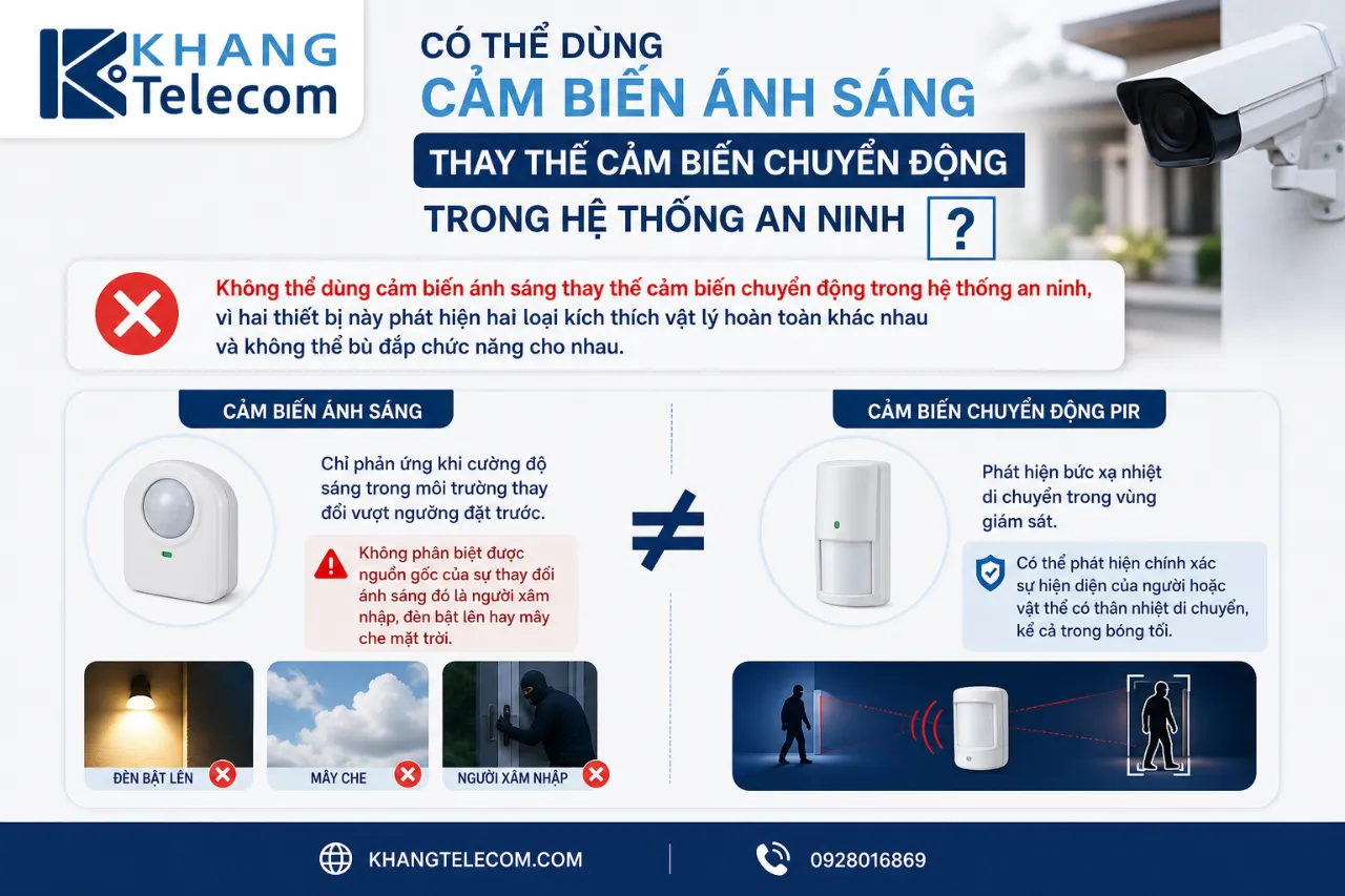Có Thể Dùng Cảm Biến Ánh Sáng Thay Thế Cảm Biến Chuyển Động Trong Hệ Thống An Ninh Không?