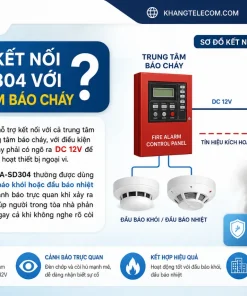 Đèn Chớp Xoay Báo Động Picotech PCA-SD304: Có Dây, DC12V, 110dB
