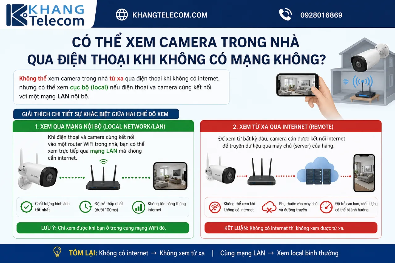 Có Thể Xem Camera Trong Nhà Qua Điện Thoại Khi Không Có Mạng Không?