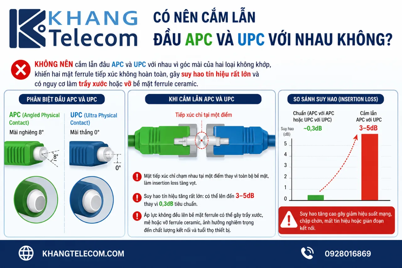 Có nên cắm lẫn đầu APC và UPC với nhau không?