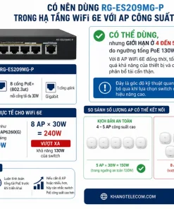 Switch Mạng 8 Cổng Reyee RG-ES209MG-P: 2.5G, PoE 130W, SFP+ 10G
