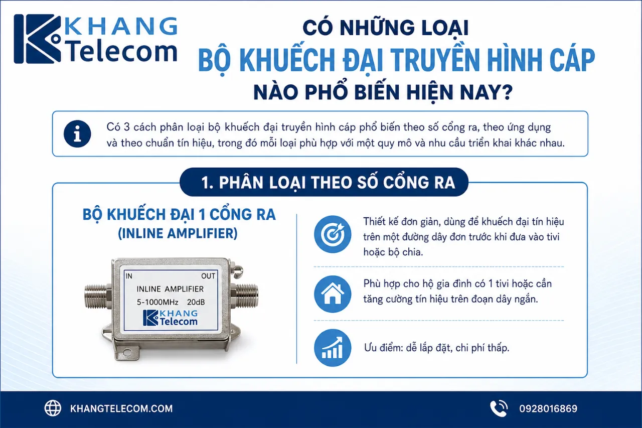 Có những loại bộ khuếch đại truyền hình cáp nào phổ biến hiện nay?