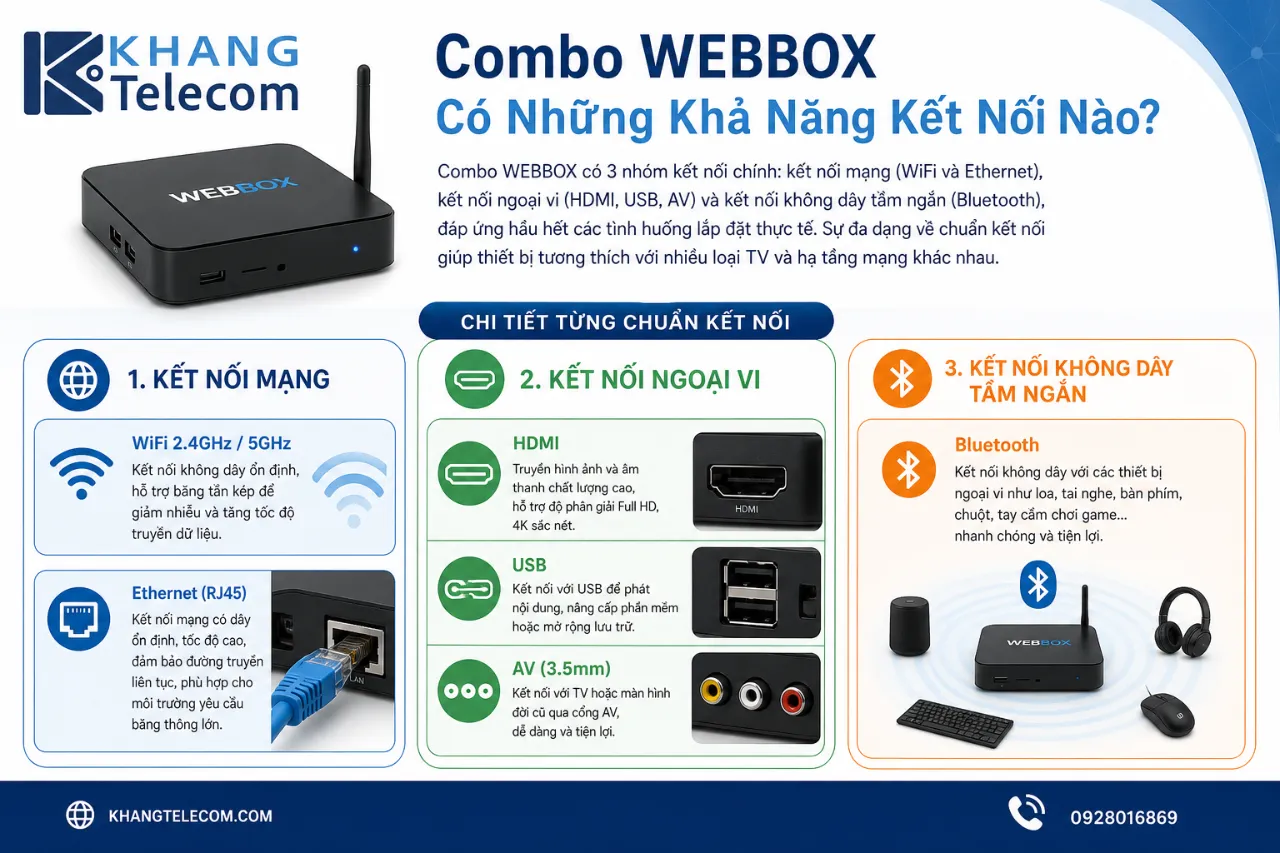 Combo WEBBOX Có Những Khả Năng Kết Nối Nào?