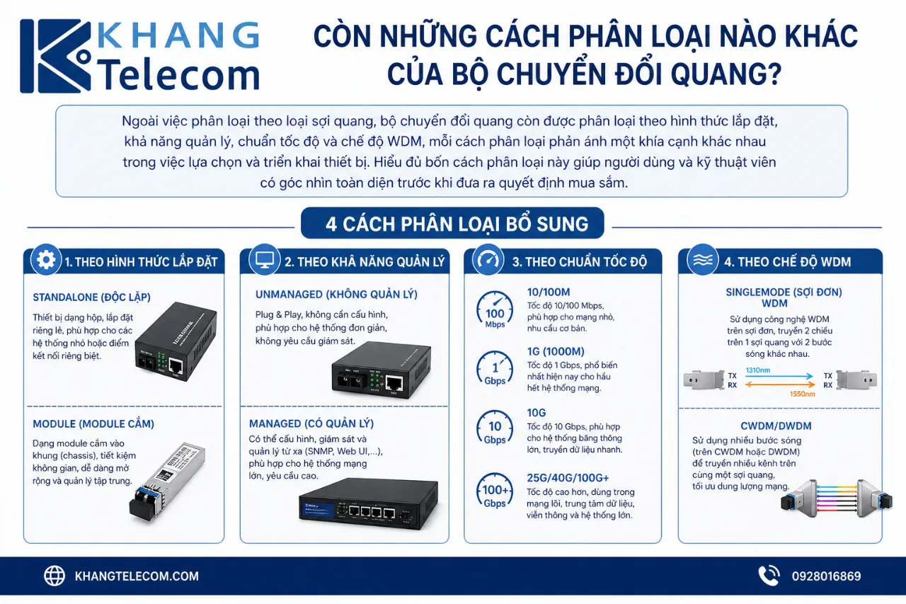 Còn Những Cách Phân Loại Nào Khác Của Bộ Chuyển Đổi Quang?