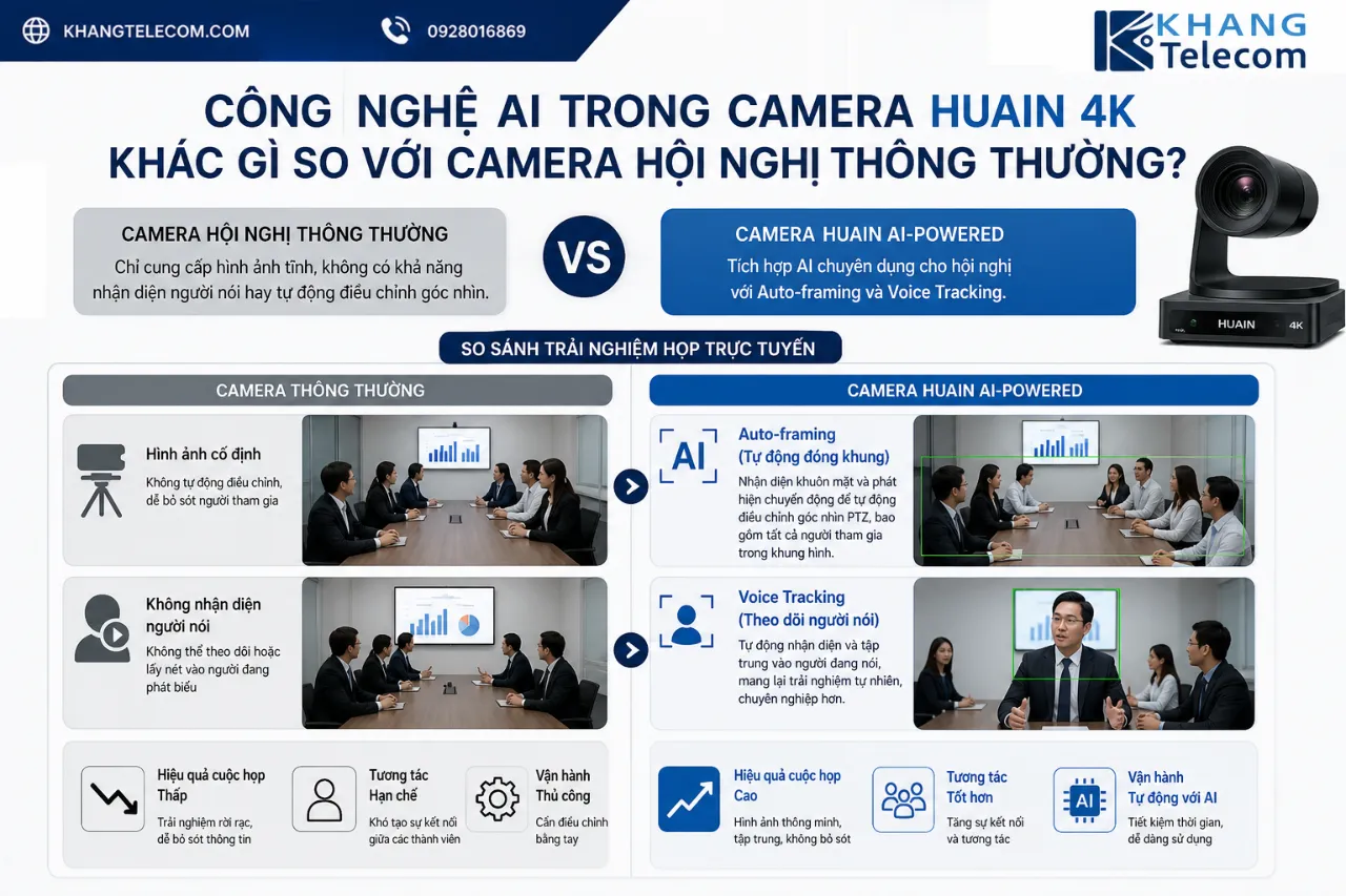 Công Nghệ AI Trong Camera HUAIN 4K Khác Gì So Với Camera Hội Nghị Thông Thường?