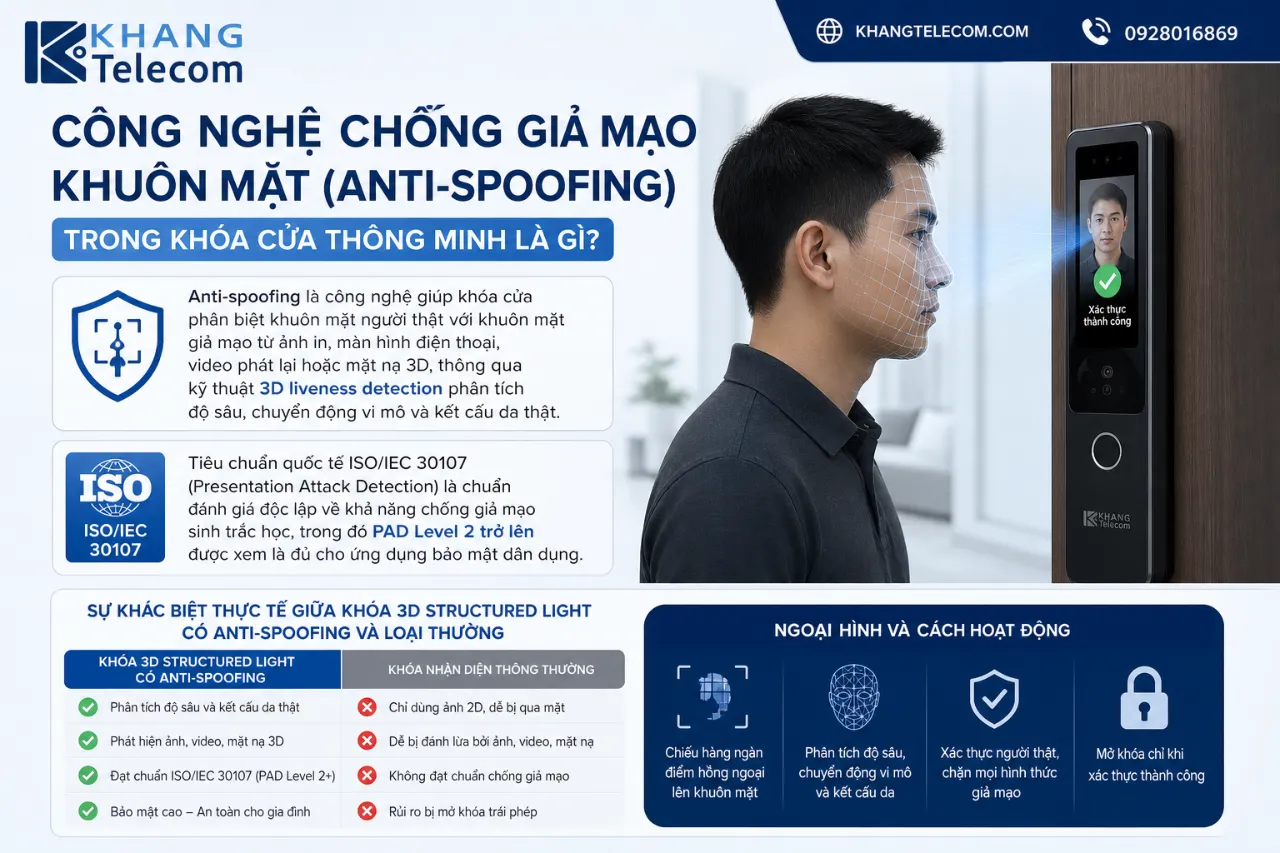 Công Nghệ Chống Giả Mạo Khuôn Mặt (Anti-Spoofing) Trong Khóa Cửa Thông Minh Là Gì?