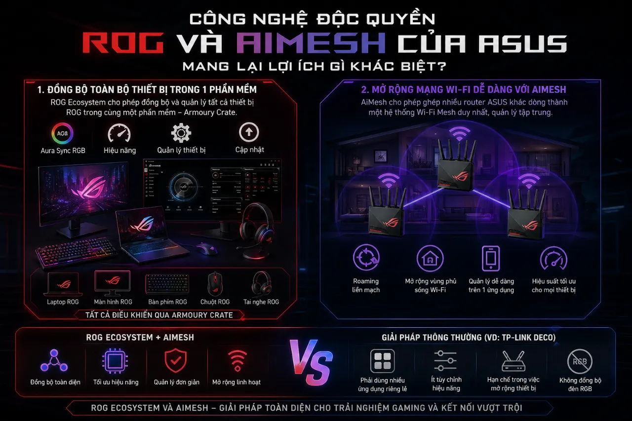 Công Nghệ Độc Quyền ROG Và AiMesh Của ASUS Mang Lại Lợi Ích Gì Khác Biệt?