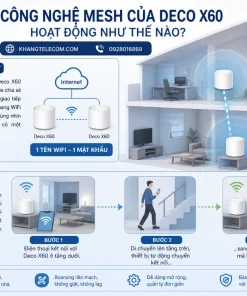 Bộ Phát Wifi TP-Link Deco X60 2-Pack: AX5400, 150 User, 5300ft²