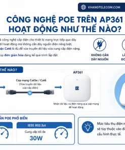 Bộ Phát Sóng Wifi 6 HUAWEI eKit AP361: 1.775Gbps, PoE, 80 User