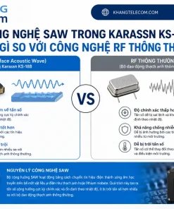 Nút Khẩn Không Dây Karassn KS-18B: 433MHz, 500m, Pin CR2032