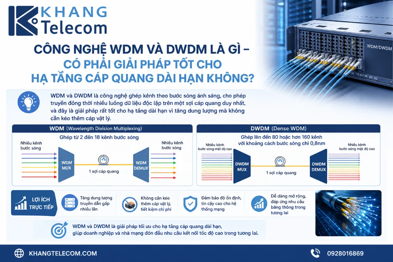 Công Nghệ WDM Và DWDM Là Gì – Có Phải Giải Pháp Tốt Cho Hạ Tầng Cáp Quang Dài Hạn Không?