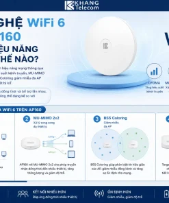 Bộ Phát Wifi 6 HUAWEI eKit AP160: 1.775Gbps, Gắn Tường, 8mm