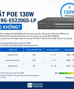 Switch Mạng 20 Cổng Reyee RG-ES220GS-LP: PoE 130W, Cloud