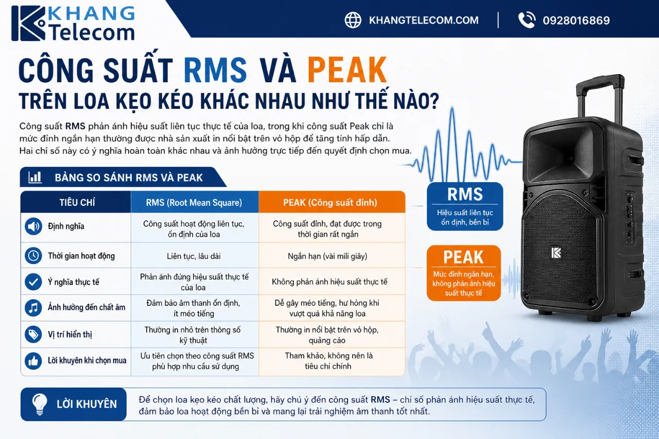 Công Suất RMS Và Peak Trên Loa Kẹo Kéo Khác Nhau Như Thế Nào?