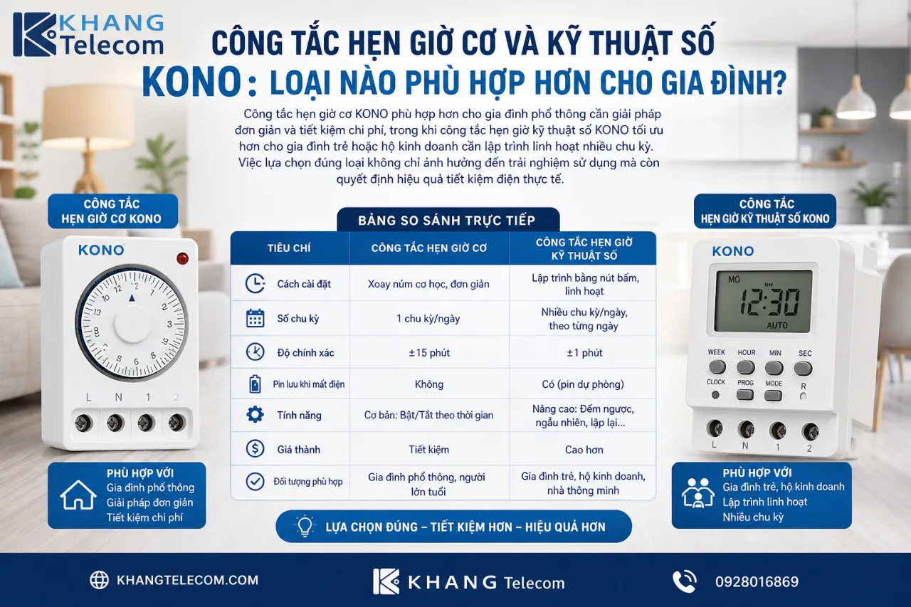 Công Tắc Hẹn Giờ Cơ Và Kỹ Thuật Số KONO:Loại Nào Phù Hợp Hơn Cho Gia Đình?