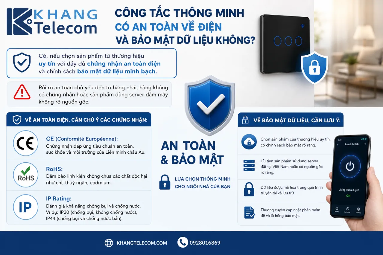 Công Tắc Thông Minh Có An Toàn Về Điện Và Bảo Mật Dữ Liệu Không?