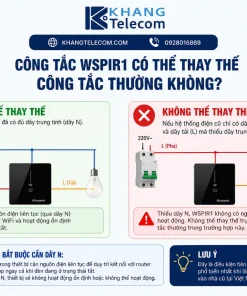 Công Tắc Cảm Biến Tuya WSPIR1: PIR, Wifi, Gắn Tường