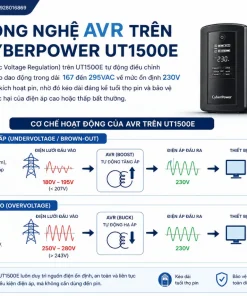 UPS CyberPower UT1500E: 1500VA, 900W, AVR, USB, Line-Interactive
