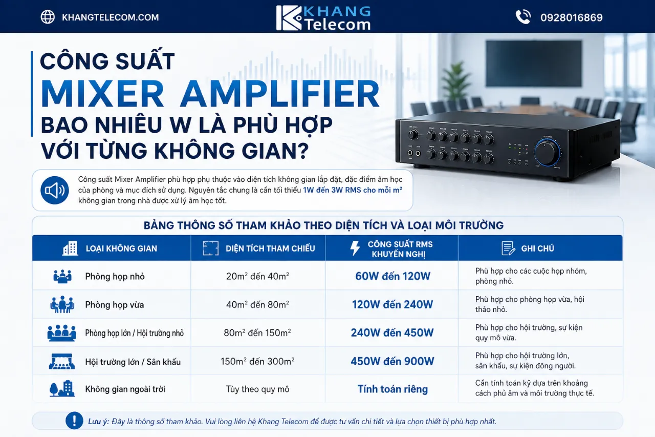 Công suất Mixer Amplifier bao nhiêu W là phù hợp với từng không gian?