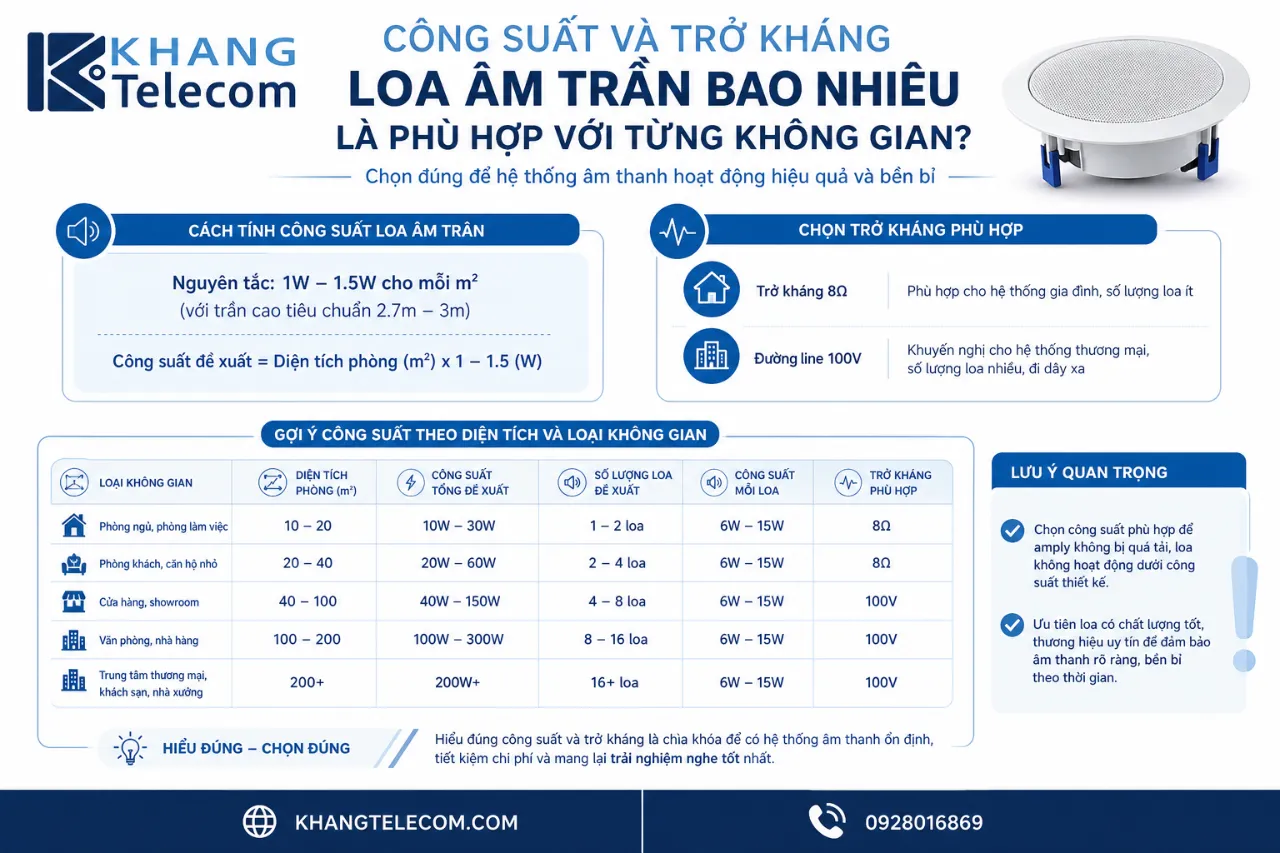 Công suất và trở kháng loa âm trần bao nhiêu là phù hợp với từng không gian?