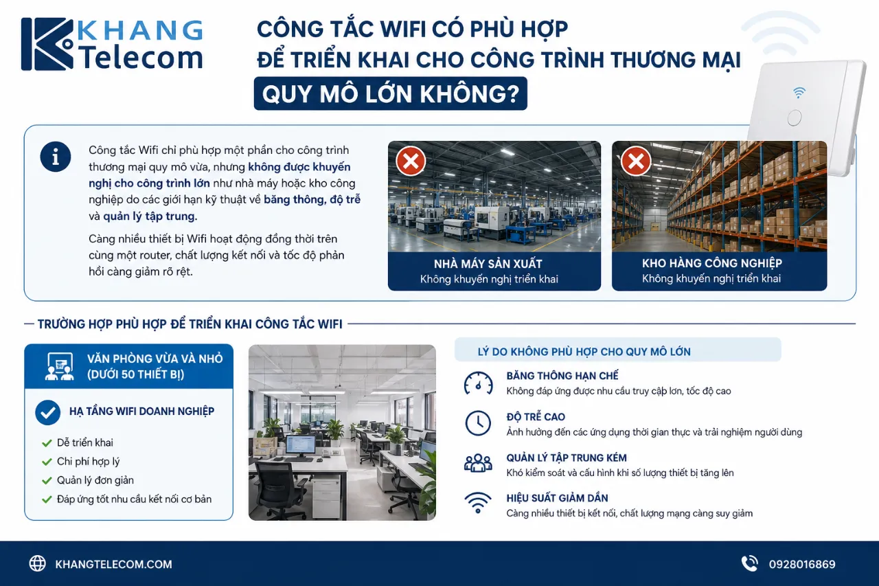 Công tắc Wifi có phù hợp để triển khai cho công trình thương mại quy mô lớn không?