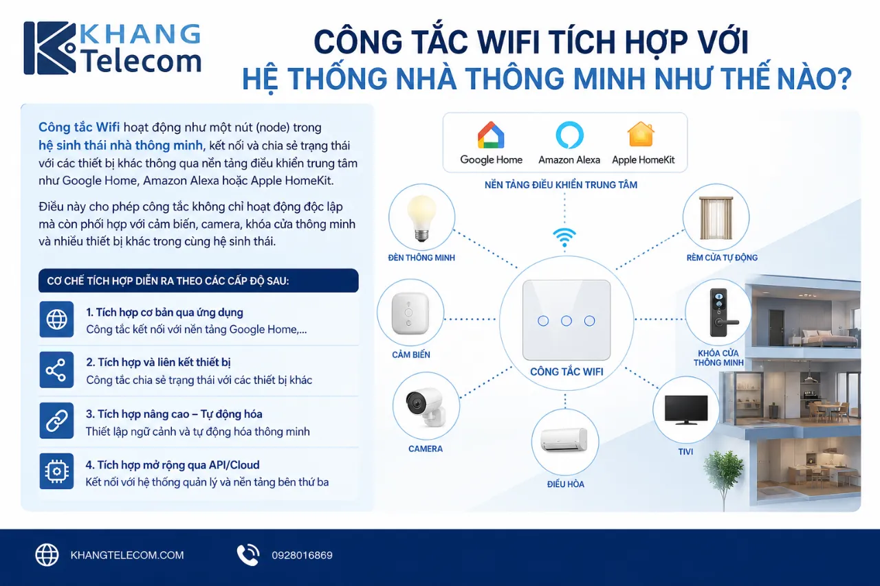 Công tắc Wifi tích hợp với hệ thống nhà thông minh như thế nào?