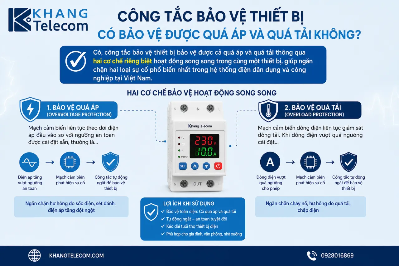Công tắc bảo vệ thiết bị có bảo vệ được quá áp và quá tải không?
