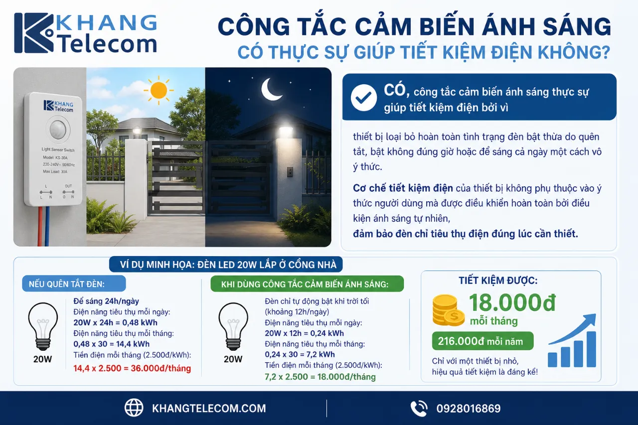 Công tắc cảm biến ánh sáng có thực sự giúp tiết kiệm điện không?
