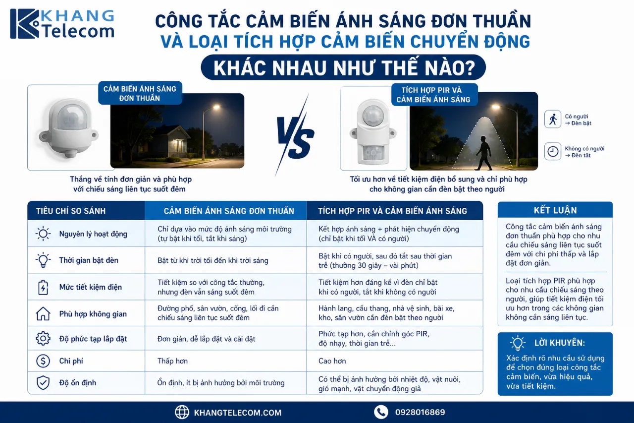 Công tắc cảm biến ánh sáng đơn thuần và loại tích hợp cảm biến chuyển động khác nhau như thế nào?