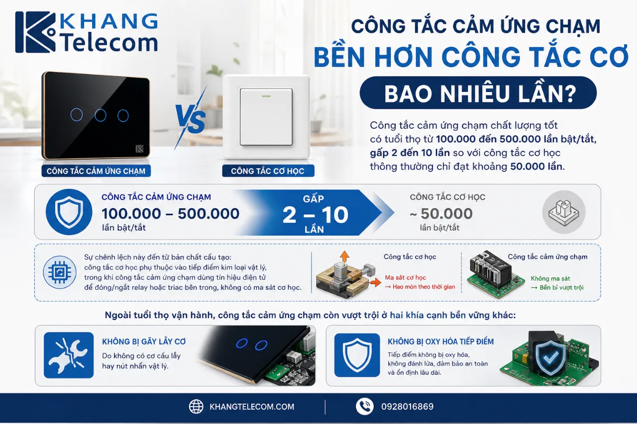 Công tắc cảm ứng chạm bền hơn công tắc cơ bao nhiêu lần?