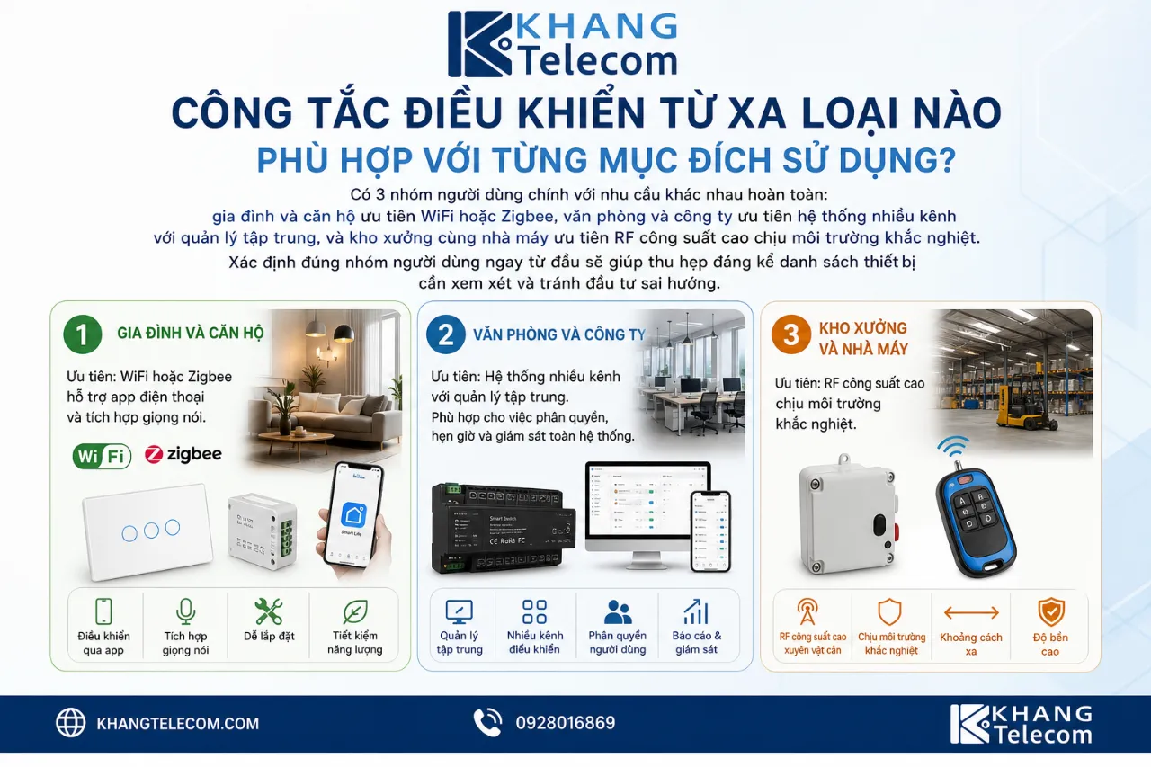 Công tắc điều khiển từ xa loại nào phù hợp với từng mục đích sử dụng?
