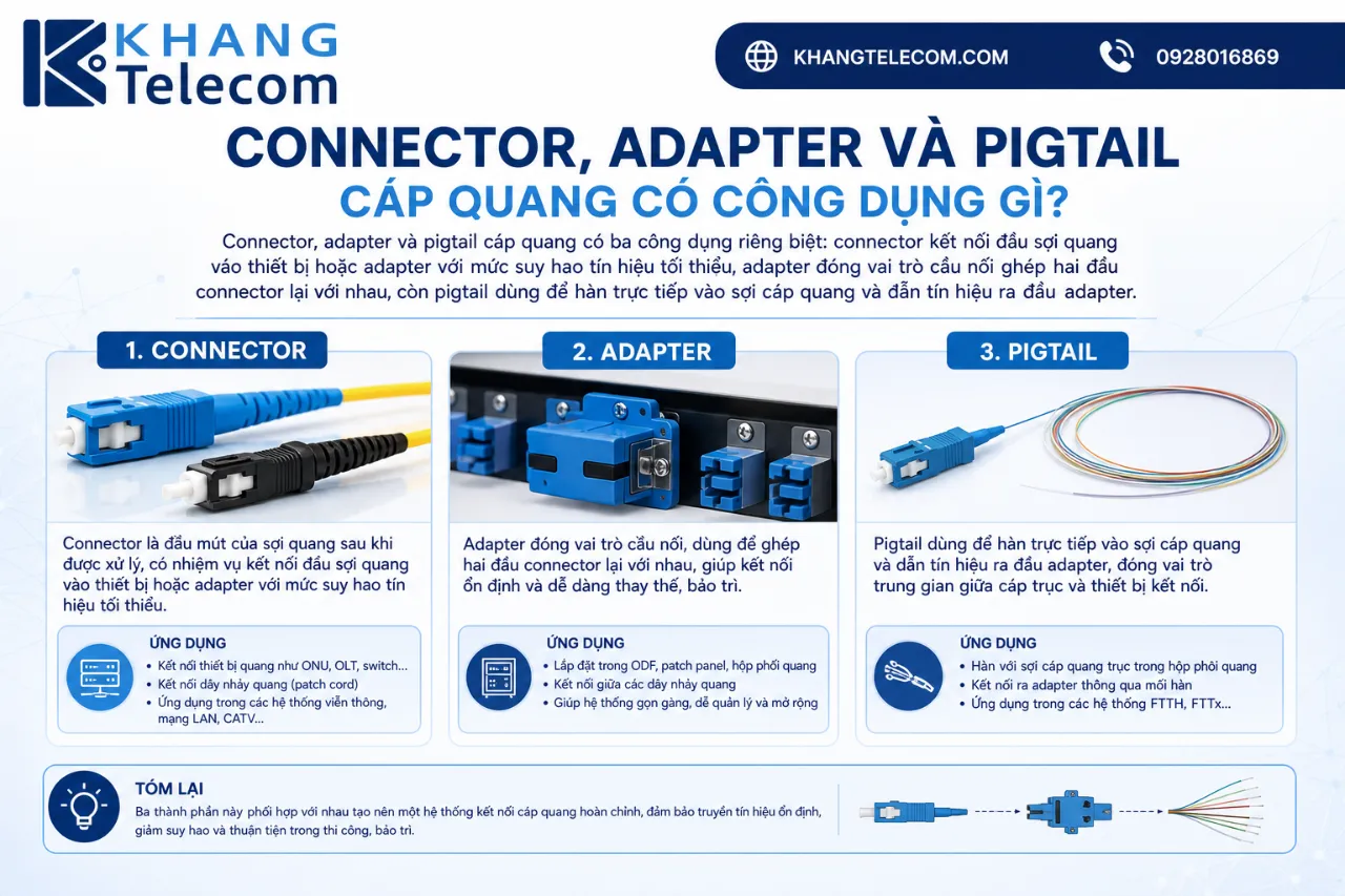 Connector, Adapter Và Pigtail Cáp Quang Có Công Dụng Gì?