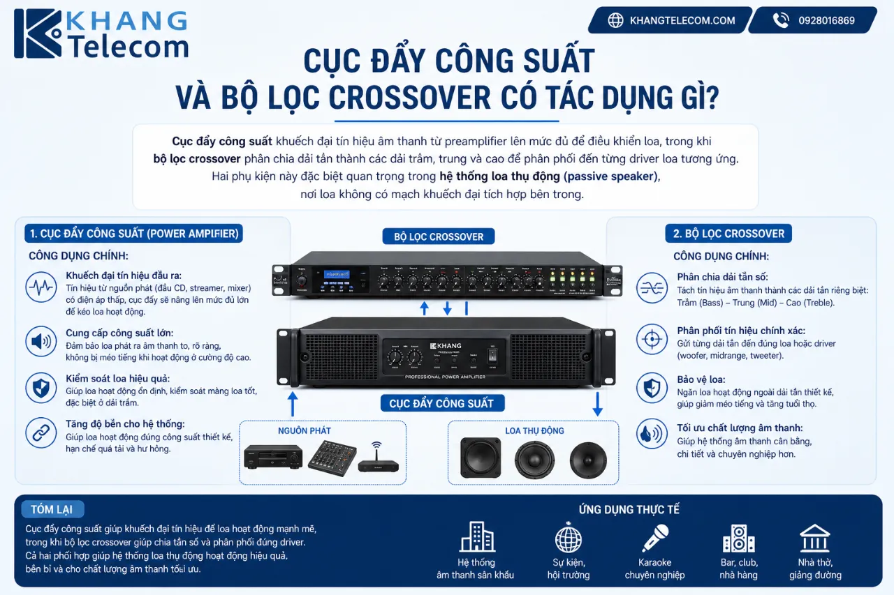 Cục Đẩy Công Suất Và Bộ Lọc Crossover Có Tác Dụng Gì?